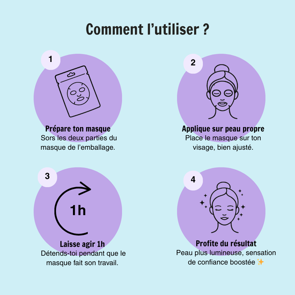 5 Masques Visage Hydrogel